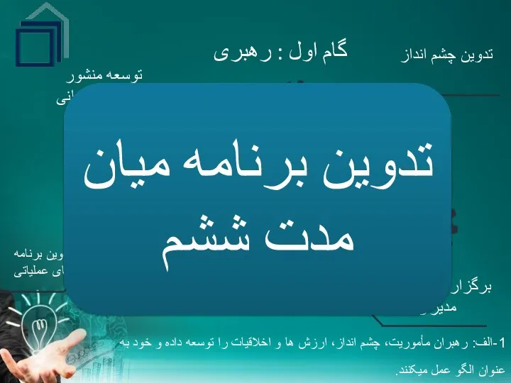 1-الف: رهبران مأموریت، چشم انداز، ارزش ها و اخلاقیات را توسعه