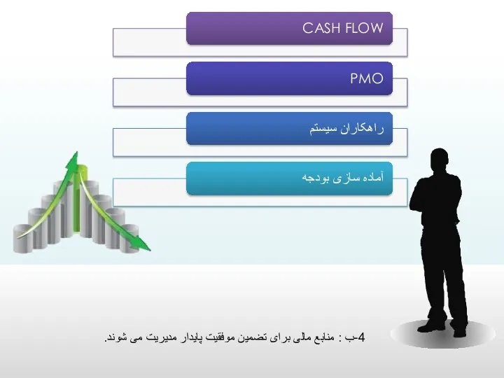 4-ب : منابع مالی برای تضمین موفقیت پایدار مدیریت می شوند.