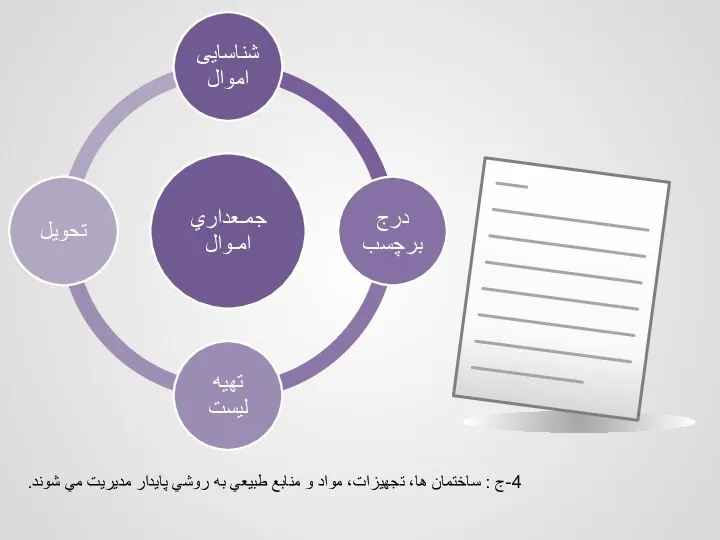 4-ج : ساختمان ها، تجهیزات، مواد و منابع طبيعي به روشي پايدار مديريت مي شوند.