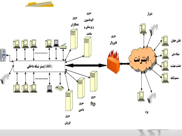 4-د : فناوري براي پشتيباني از تحقق استراتژي ها مديريت مي