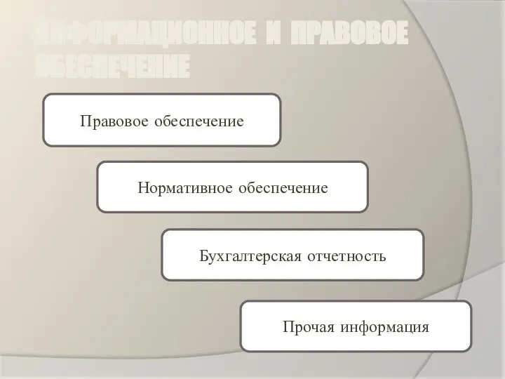 ИНФОРМАЦИОННОЕ И ПРАВОВОЕ ОБЕСПЕЧЕНИЕ Правовое обеспечение Нормативное обеспечение Бухгалтерская отчетность Прочая информация