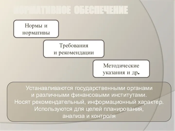 НОРМАТИВНОЕ ОБЕСПЕЧЕНИЕ Нормы и нормативы Требования и рекомендации Методические указания и