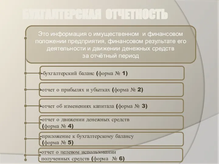 БУХГАЛТЕРСКАЯ ОТЧЕТНОСТЬ Это информация о имущественном и финансовом положении предприятия, финансовом