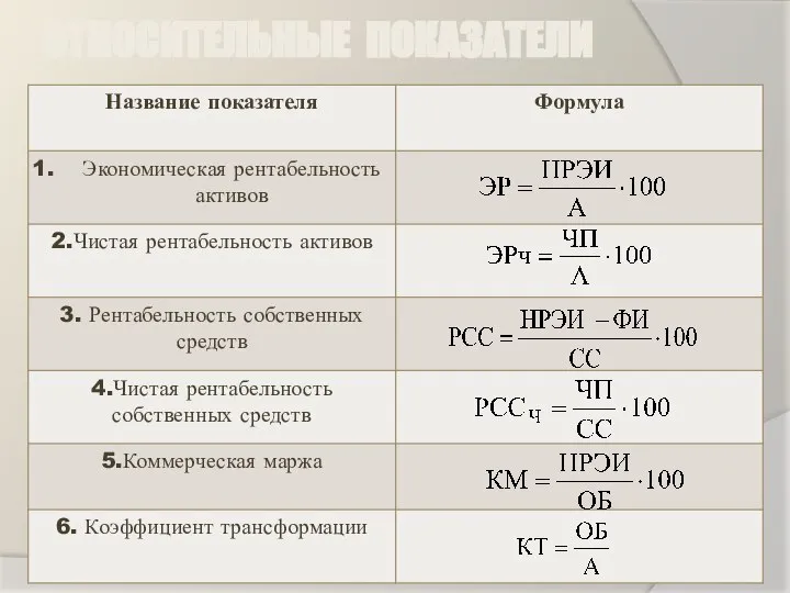 ОТНОСИТЕЛЬНЫЕ ПОКАЗАТЕЛИ