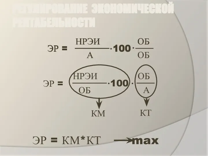 РЕГУЛИРОВАНИЕ ЭКОНОМИЧЕСКОЙ РЕНТАБЕЛЬНОСТИ ЭР = КМ*КТ max ЭР = КМ КТ