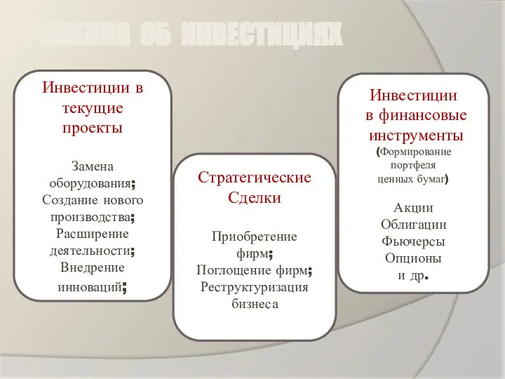 РЕШЕНИЯ ОБ ИНВЕСТИЦИЯХ Инвестиции в текущие проекты Замена оборудования; Создание нового