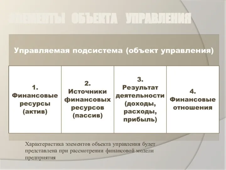 ЭЛЕМЕНТЫ ОБЪЕКТА УПРАВЛЕНИЯ Характеристика элементов объекта управления будет представлена при рассмотрении финансовой модели предприятия