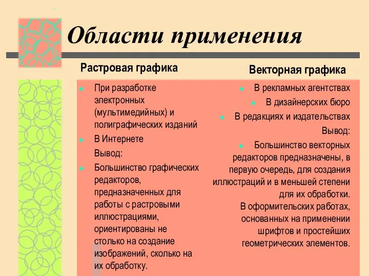 Области применения Растровая графика При разработке электронных (мультимедийных) и полиграфических изданий