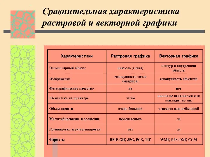 Сравнительная характеристика растровой и векторной графики