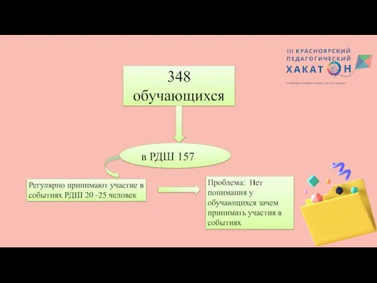 348 обучающихся в РДШ 157 Регулярно принимают участие в событиях РДШ