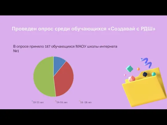 В опросе приняло 187 обучающихся МАОУ школы-интерната №1 Проведен опрос среди обучающихся «Создавай с РДШ»