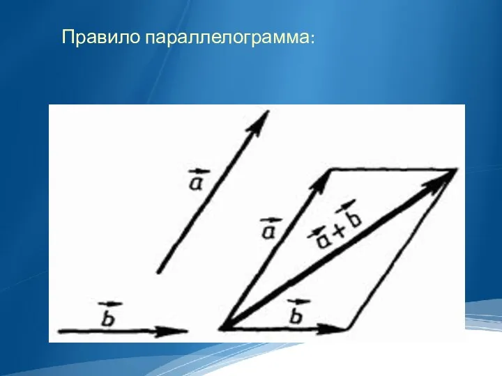 Правило параллелограмма: