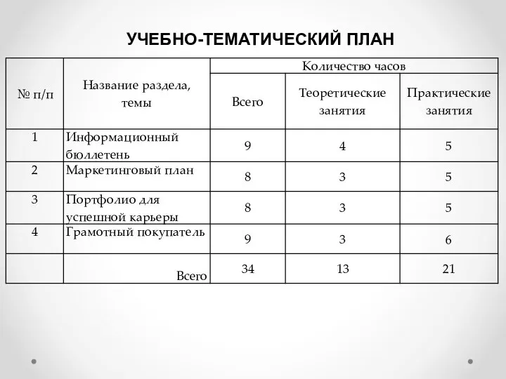 УЧЕБНО-ТЕМАТИЧЕСКИЙ ПЛАН