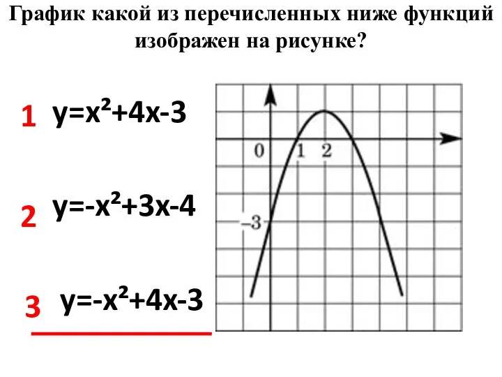 График какой из перечисленных ниже функций изображен на рисунке? y=x²+4x-3 y=-x²+3x-4 y=-x²+4x-3 1 2 3