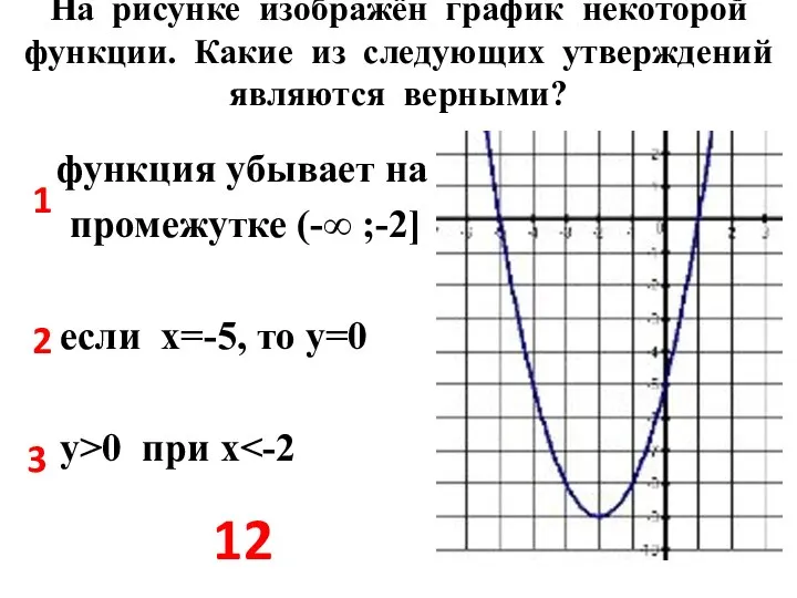 На рисунке изображён график некоторой функции. Какие из следующих утверждений являются
