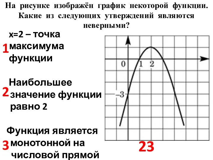 На рисунке изображён график некоторой функции. Какие из следующих утверждений являются