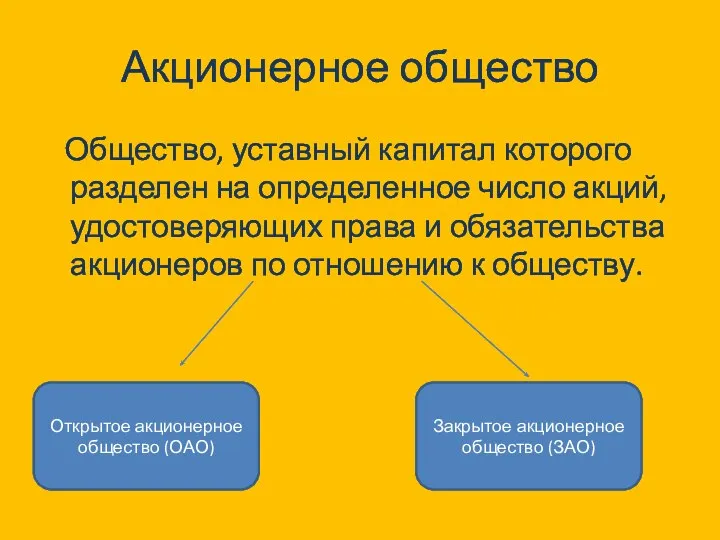 Акционерное общество Общество, уставный капитал которого разделен на определенное число акций,