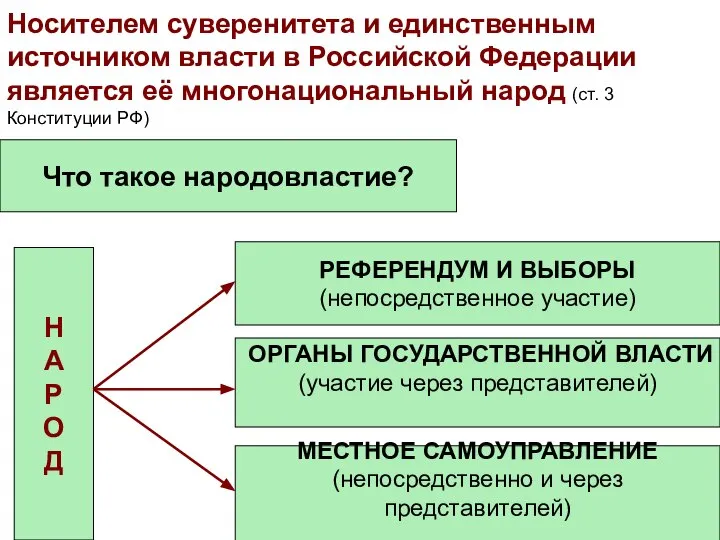 Носителем суверенитета и единственным источником власти в Российской Федерации является её