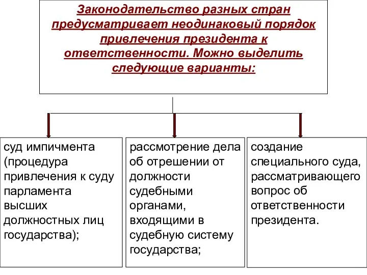 создание специального суда, рассматривающего вопрос об ответственности президента.