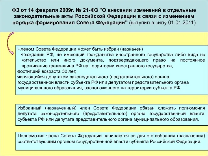 Членом Совета Федерации может быть избран (назначен) гражданин РФ, не имеющий