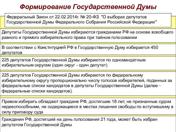 Формирование Государственной Думы Федеральный Закон от 22.02.2014г. № 20-ФЗ "О выборах