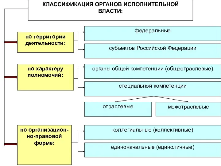 межотраслевые