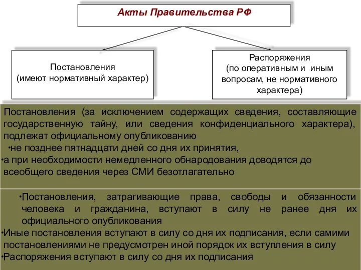 Постановления (за исключением содержащих сведения, составляющие государственную тайну, или сведения конфиденциального