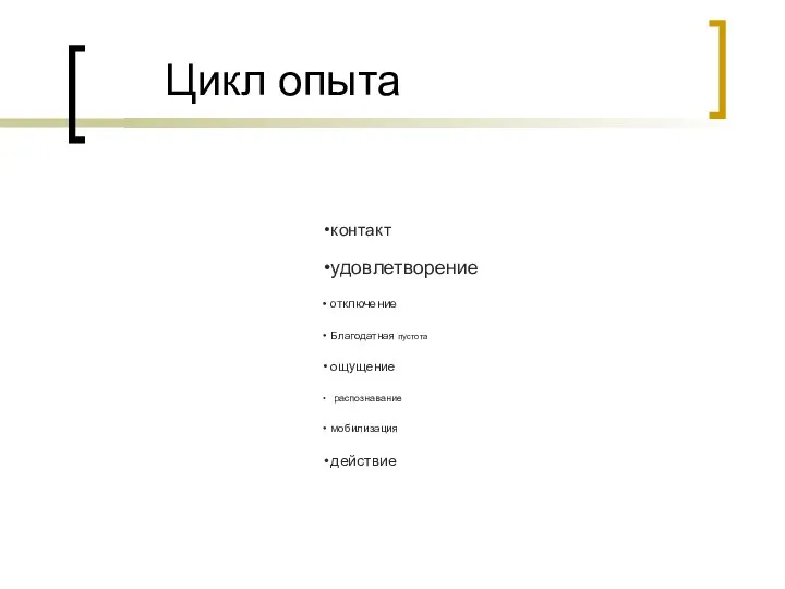 Цикл опыта контакт удовлетворение отключение Благодатная пустота ощущение распознавание мобилизация действие