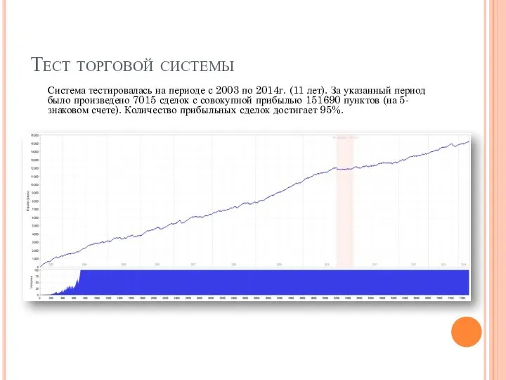 Тест торговой системы Система тестировалась на периоде с 2003 по 2014г.