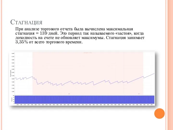 Стагнация При анализе торгового отчета была вычислена максимальная стагнация = 139