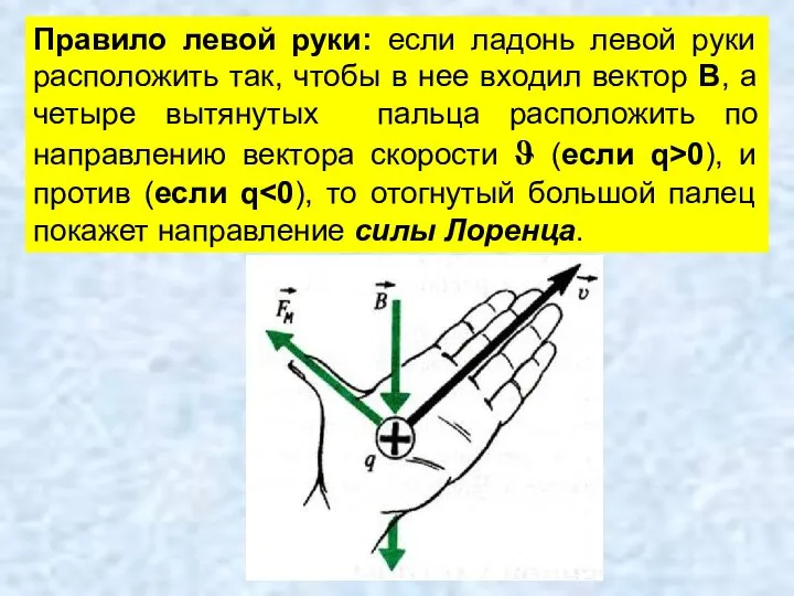 Правило левой руки: если ладонь левой руки расположить так, чтобы в