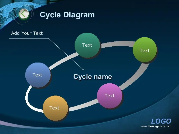 www.themegallery.com Cycle Diagram Text Text Text Text Cycle name Add Your Text Text