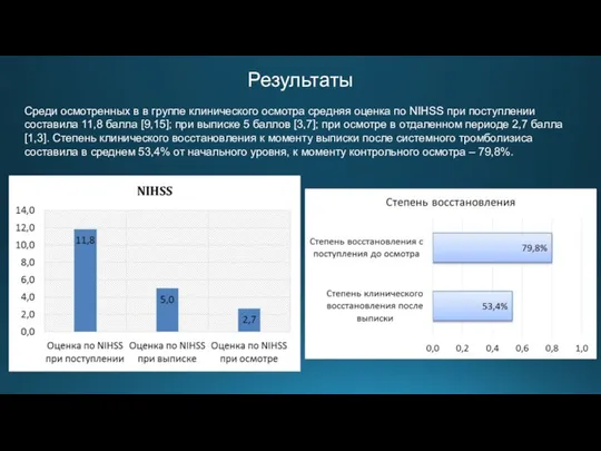 Результаты Среди осмотренных в в группе клинического осмотра средняя оценка по