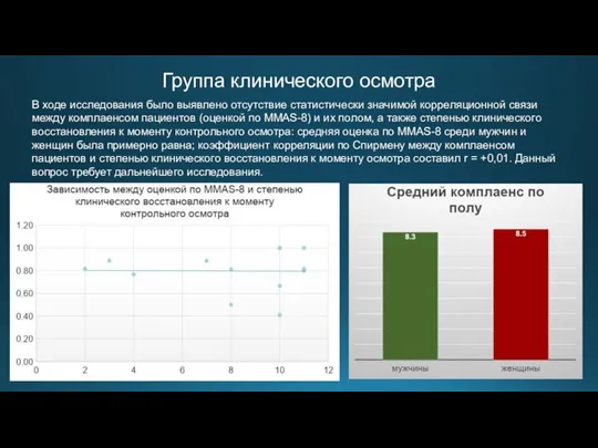 Группа клинического осмотра В ходе исследования было выявлено отсутствие статистически значимой