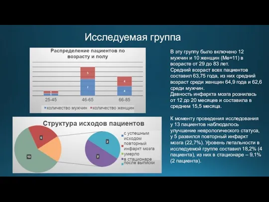 Исследуемая группа В эту группу было включено 12 мужчин и 10