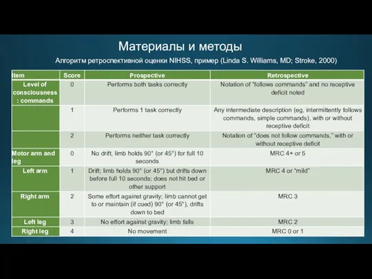 Материалы и методы Алгоритм ретроспективной оценки NIHSS, пример (Linda S. Williams, MD; Stroke, 2000)