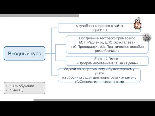 Вводный курс 80 учебных запросов с сайта SQL-EX.RU Построение тестового примера