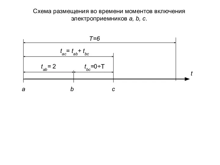 Схема размещения во времени моментов включения электроприемников a, b, c.