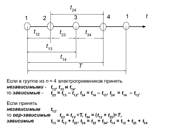 Если в группе из n = 4 электроприемников принять независимыми -