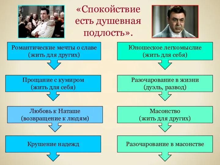 Романтические мечты о славе (жить для других) Прощание с кумиром (жить