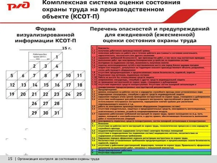 15 | Организация контроля за состоянием охраны труда