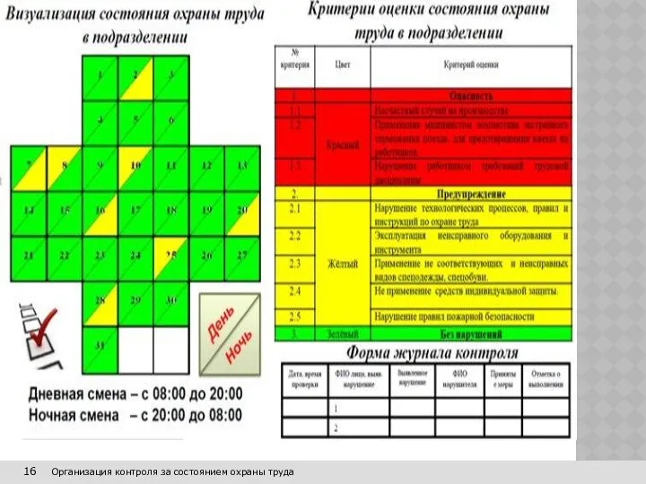 16 Организация контроля за состоянием охраны труда