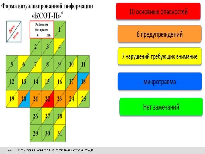 24 Организация контроля за состоянием охраны труда