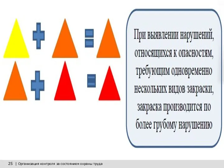 25 | Организация контроля за состоянием охраны труда