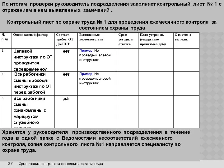 27 Организация контроля за состоянием охраны труда По итогам проверки руководитель