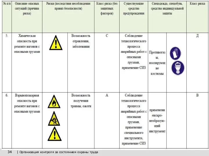 34 | Организация контроля за состоянием охраны труда