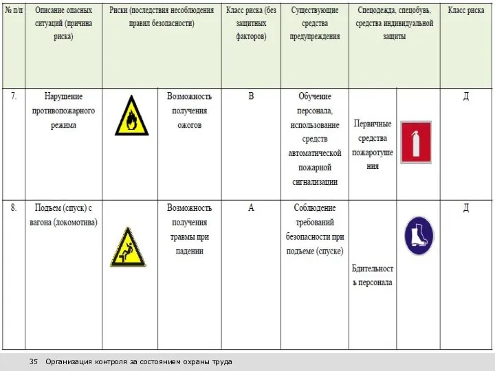 35 Организация контроля за состоянием охраны труда