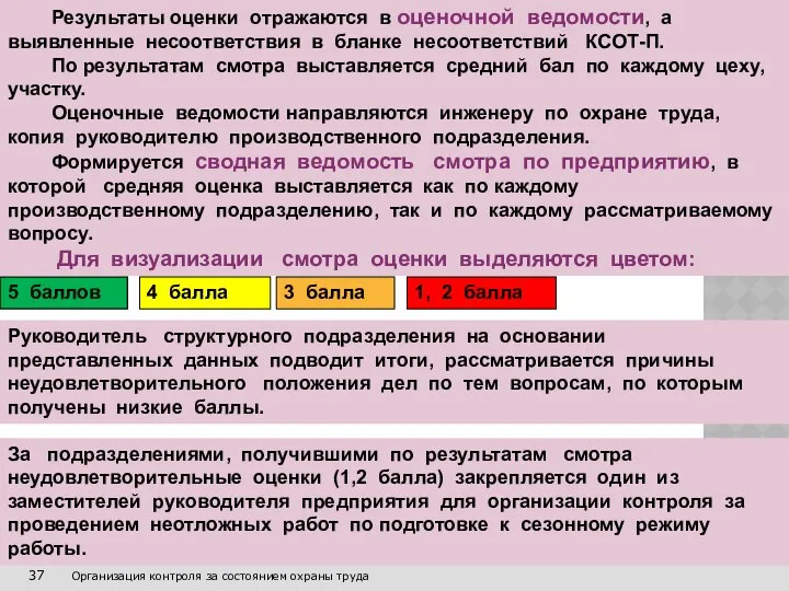 37 Организация контроля за состоянием охраны труда Результаты оценки отражаются в