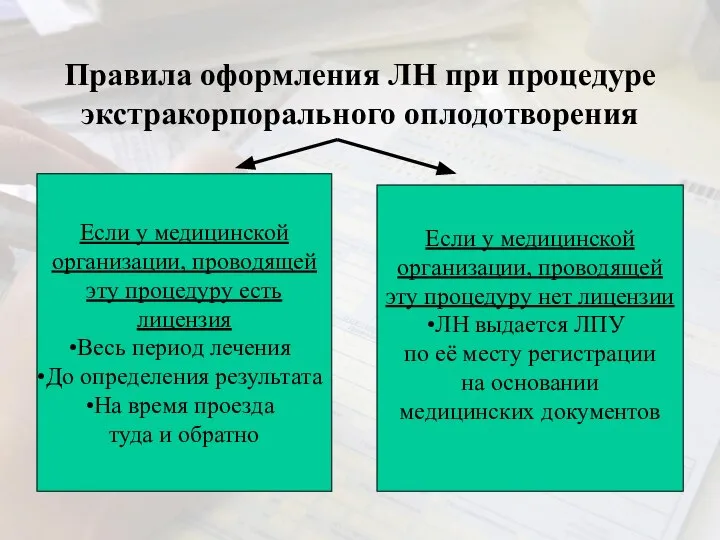 Правила оформления ЛН при процедуре экстракорпорального оплодотворения Если у медицинской организации,