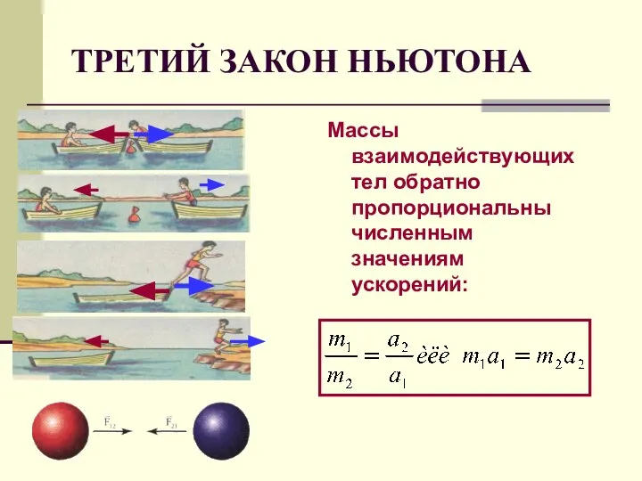 ТРЕТИЙ ЗАКОН НЬЮТОНА Массы взаимодействующих тел обратно пропорциональны численным значениям ускорений: